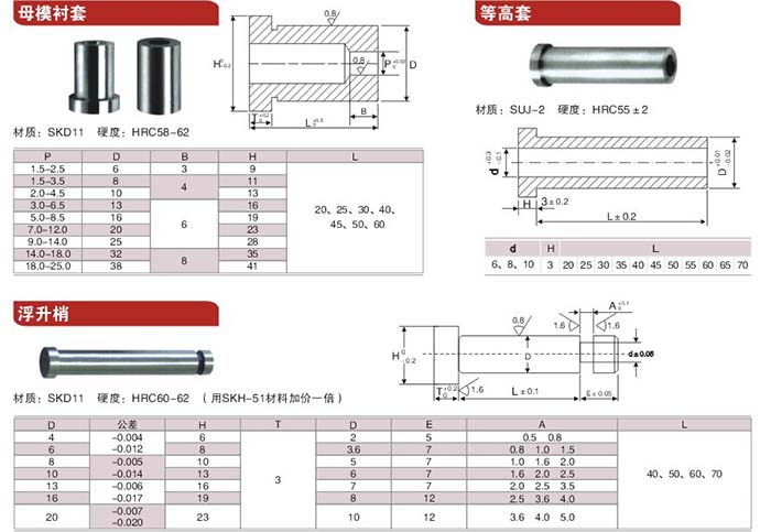 14凹模，等高套，浮升銷.jpg
