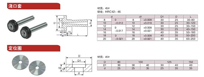 8澆口套，定位圈.jpg